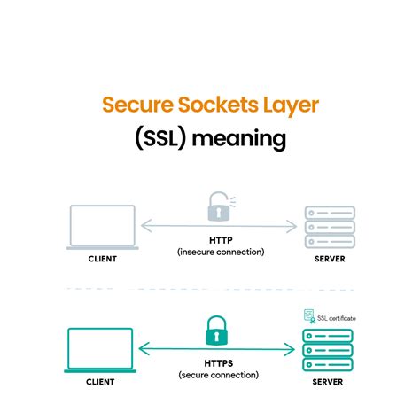 ssl sludinajumi